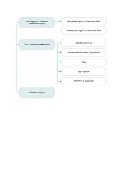 schéma plan d'urgence