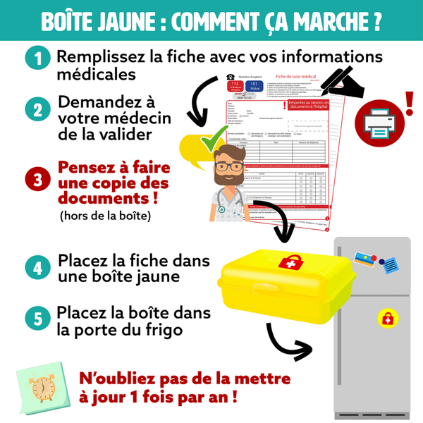 infog boites jaunes