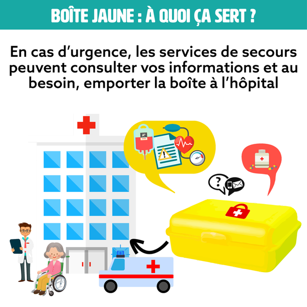 infog boites jaunes2